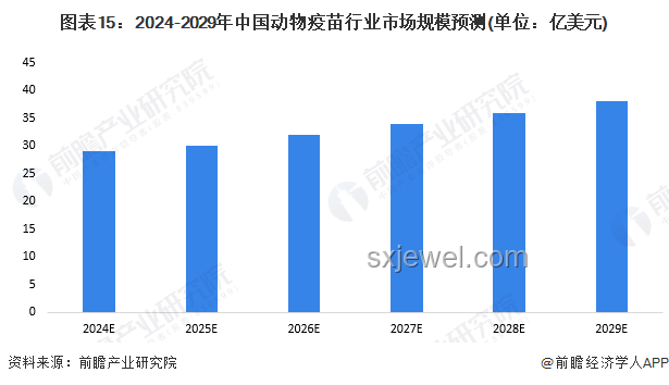 重庆首富身家缩水，疫苗行业格局重构在即